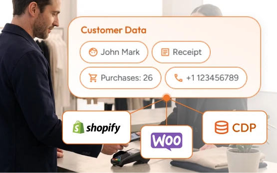 Every Shopper. Fully Identified.
